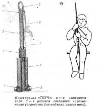 Конструкция «СПУЧ»