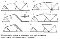 Конструкция тента и варианты его использования