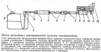 Места возможных неисправностей системы топливоподачи