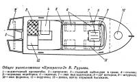 Общее расположение «Прогресса-2» В. Гурьева