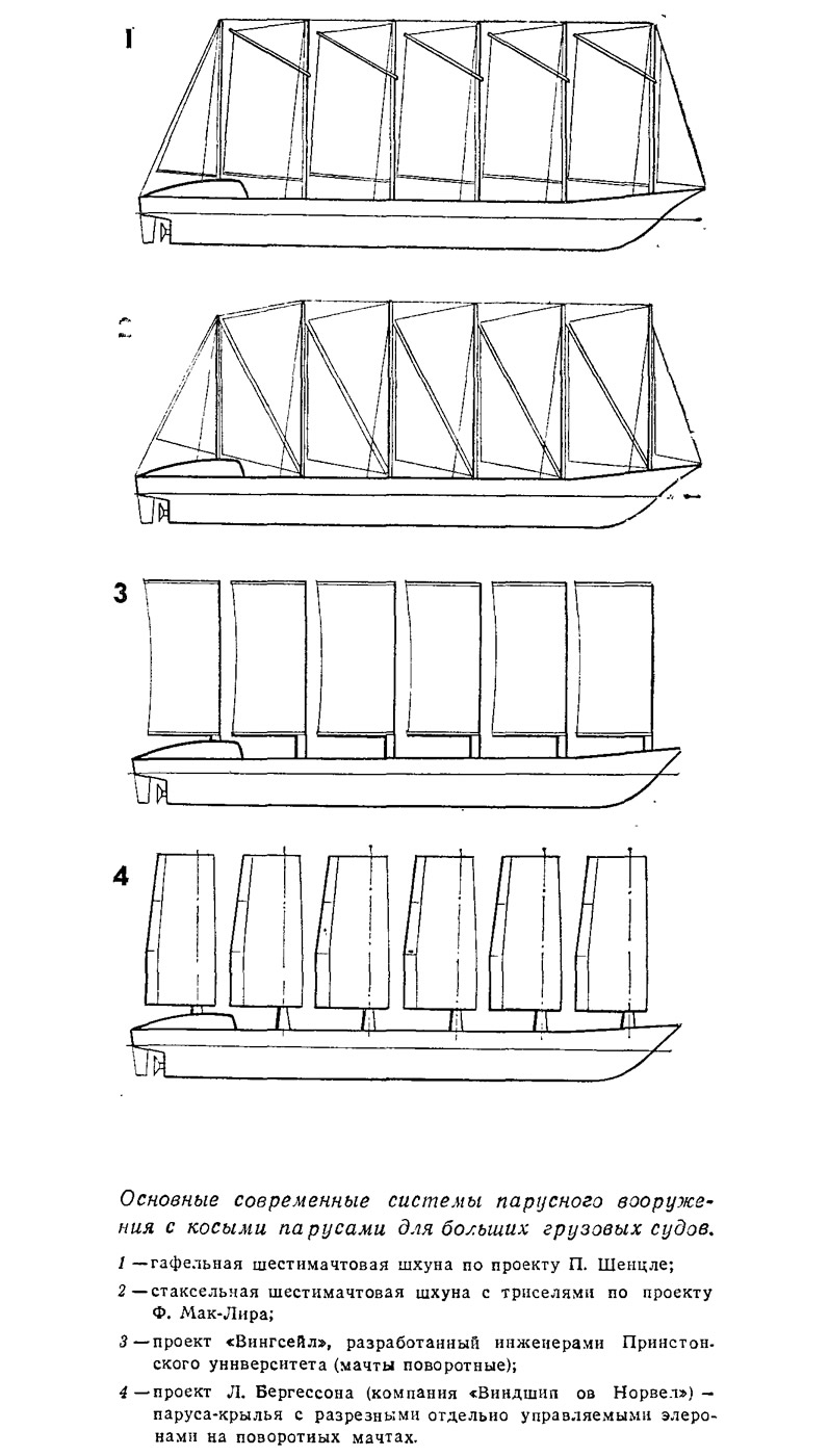 Основные современные системы парусного вооружения с косыми парусами для грузовых судов
