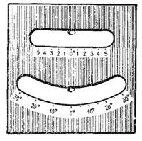 Прибор для измерения углов дифферента и крена — клинометр