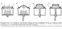 Принципиальная схема процесса изготовления изделия методом вакуумформования