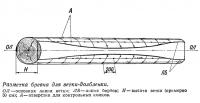Разметка бревна для ветка-долбленки