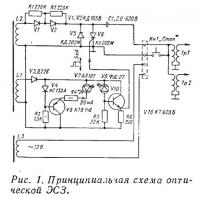 Рис. 1. Принципиальная схема оптической ЭСЗ