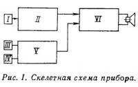 Рис. 1. Скелетная схема прибора