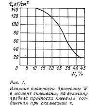 Рис. 1. Влияние влажности древесины