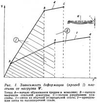Рис. 1. Зависимость деформации пластины от нагрузки W