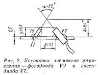 Рис. 2. Установка элементов управления