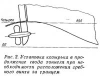 Рис. 2. Установка козырька в продолжение свода тоннеля