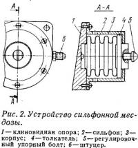 Рис. 2. Устройство сильфонной месдозы