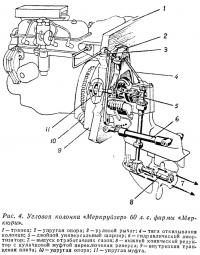 Рис. 4. Угловая колонка «Меркруйзер» 60 л.с.