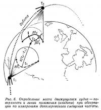 Рис. 6. Определение места движущегося судна