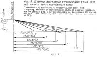 Рис. 6. Пример построения установочных углов сечений лопасти винта постоянного шага