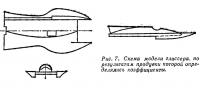 Рис. 7. Схема модели глиссера