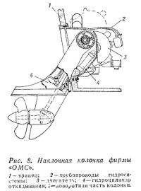 Рис. 8. Наклонная колонка фирмы «ОМС»
