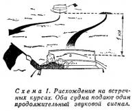 Схема 1. Расхождение на встречных курсах