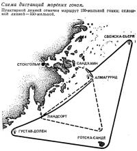 Схема дистанций морских гонок