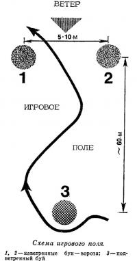 Схема игрового поля
