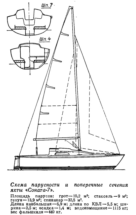 Схема парусности и поперечные сечения яхты «Соната-7»