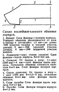 Схема последовательности обшивки корпуса