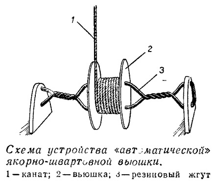 Схема устройства «автоматической» якорно-швартовной вьюшки