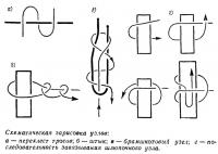 Схематическая зарисовка узлов