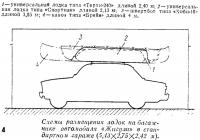 Схемы размещения лодок на багажнике автомобиля «Жигули»