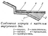 Соединение корпуса с настилом внутреннего дна