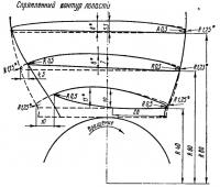 Спрямленный контур лопасти