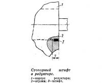 Стопорный штифт в редукторе