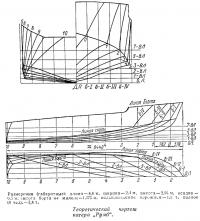 Теоретический чертеж катера «Румб»