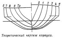 Теоретический чертеж корпуса