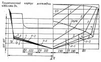 Теоретический корпус мотолодки «Москва-2»