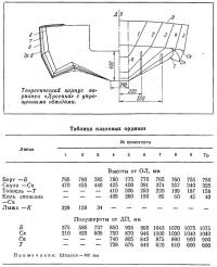 Теоретический корпус варианта «Дротика»