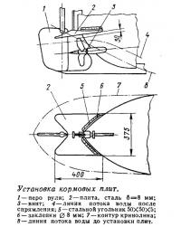 Установка кормовых плит
