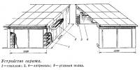 Устройство гаража