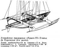 Устройство тримарана «Крите-IV» Оливье де Керсосона (4-е место)