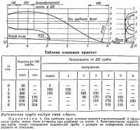 Водометная труба катера типа «Аист»