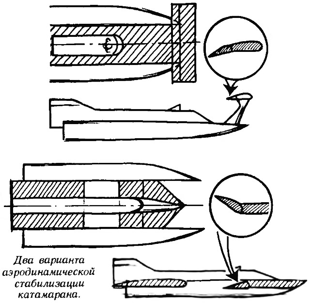 Два варианта аэродинамической стабилизации катамарана