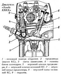 Двигатель «Хонда КВКК»