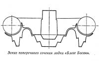 Эскиз поперечного сечения лодки «Блегг Босан»