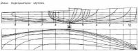 Эскиз теоретического чертежа класса М «Спутник-II»