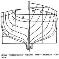Эскиз теоретического чертежа яхты — проекция «корпус»