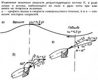 Именение величины скорости результирующего потока
