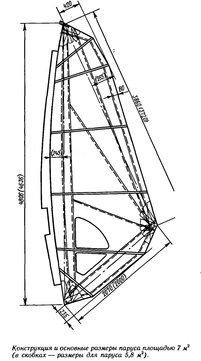 Конструкция и основные размеры паруса площадью 7 м2