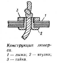 Конструкция люверса