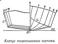 Корпус теоретического чертежа