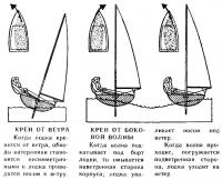 Кренящие силы