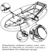 Оборудование надувной гребной лодки «Альбатрос-Л» пайолами